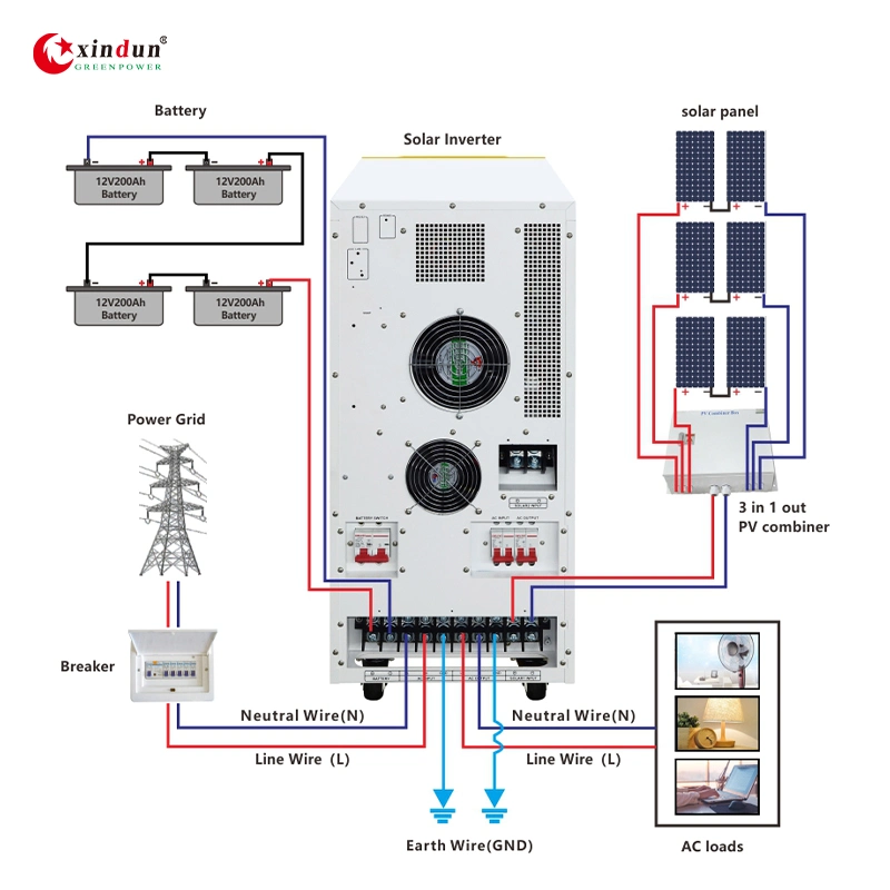 20000 Watts 20 kw de desconto no visor LCD Grid 100-380 V de potência solar Sistema de energia para calha DIN