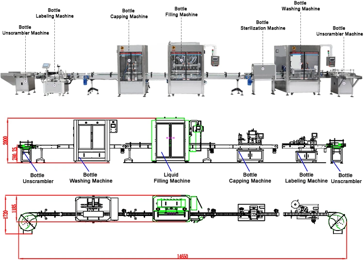 Sacfull Automatic Turnkey 330ml 500ml 1500ml Pet Plastic Bottle Drinking Mineral Pure Water Filling Plant Price Liquid Beverage Bottling Filling Machine