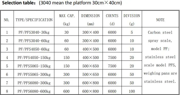 30/60/150/300/600kg LED Display Digital Platform Scales with High Accuracy (PF5065)