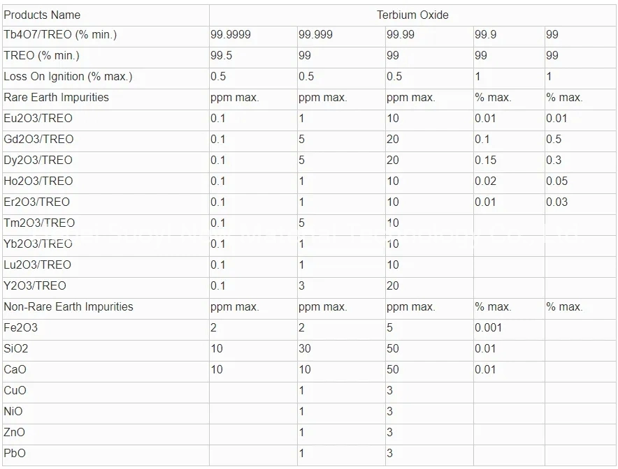 High Purity Rare Earth 50nm Terbium Oxide Superfine (III, IV) 99.999% Tb4o7 Terbium Tetraoxide Fine High quality/High cost performance  Terbium Oxide
