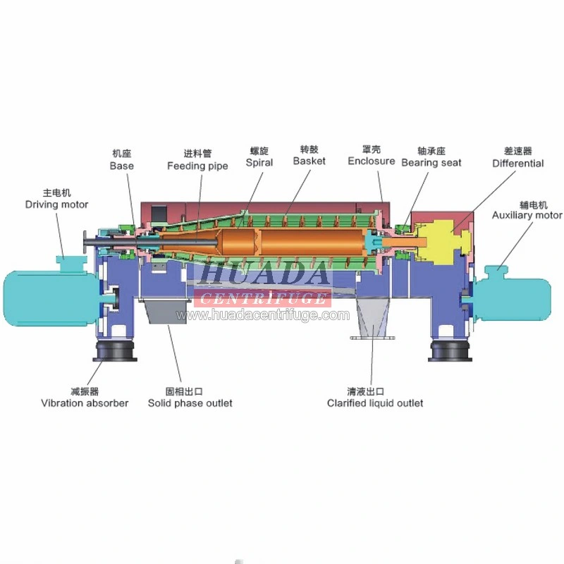 LW Municipal Wastewater Treatment Decanter Centrifuge