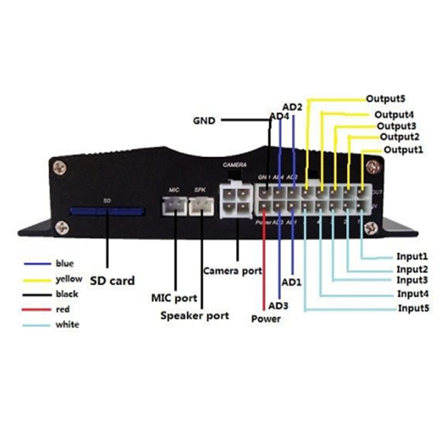 Customizable RS232 Port Car GPS Tracker with iButton Driver Identification