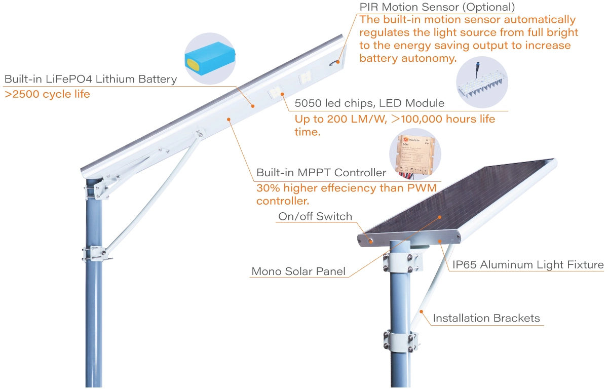 Lange Solar110W straßenlaterne der Arbeitsstunde-11m, sterben Straßenlaterne-Lampe der Gussaluminium-Karosserien-Solar-LED