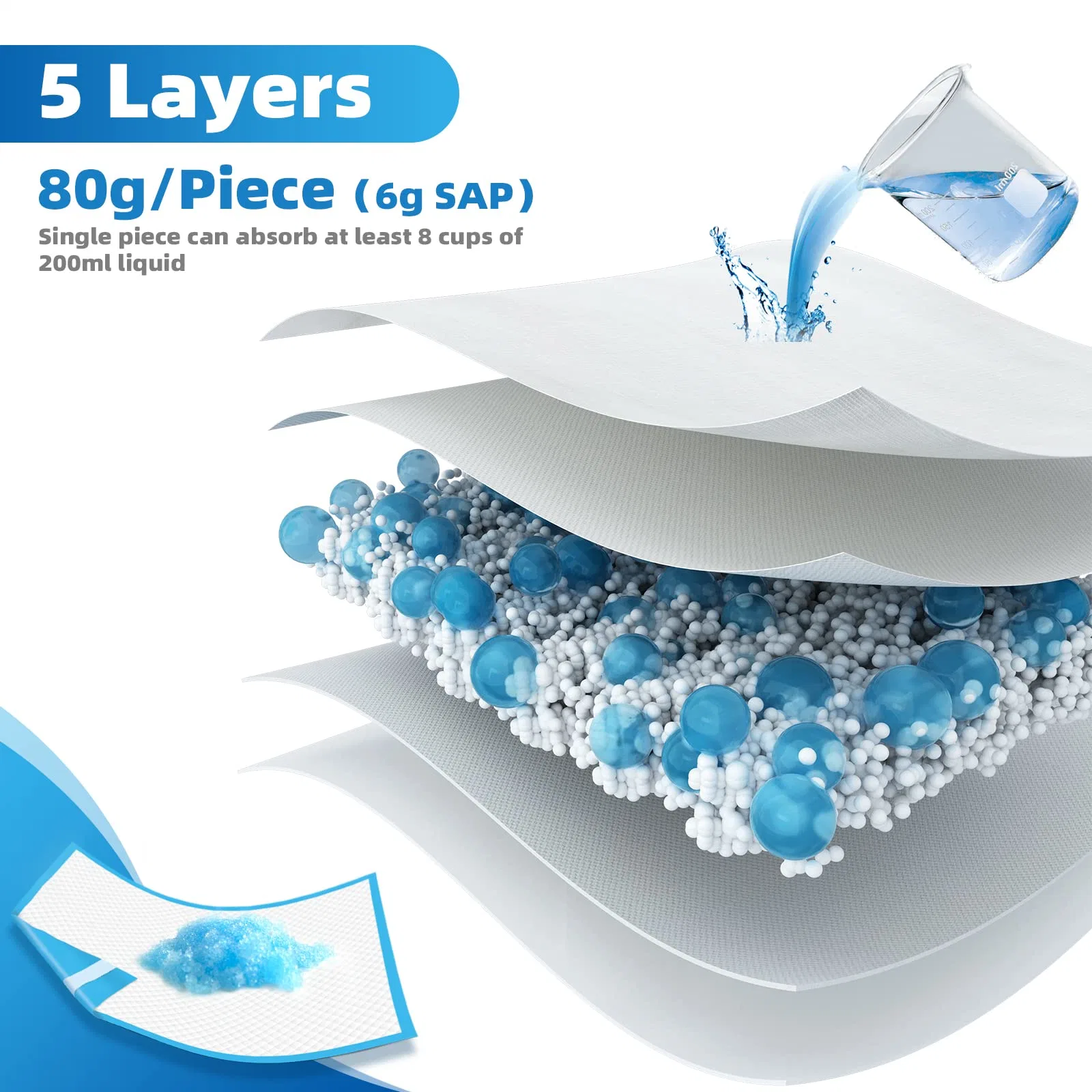 Hot Sale Medical Grade Disposable Incontinence Pads to Protect Sheets