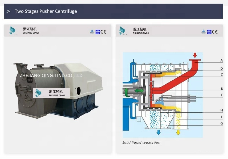 Pusher Centrifuge for Chemical Production Line 2020