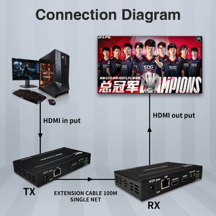 All-Digital IR Control Extender Extensor HDMI a Ethernet RJ45 to HDMI Transceiver Ethernet Cable