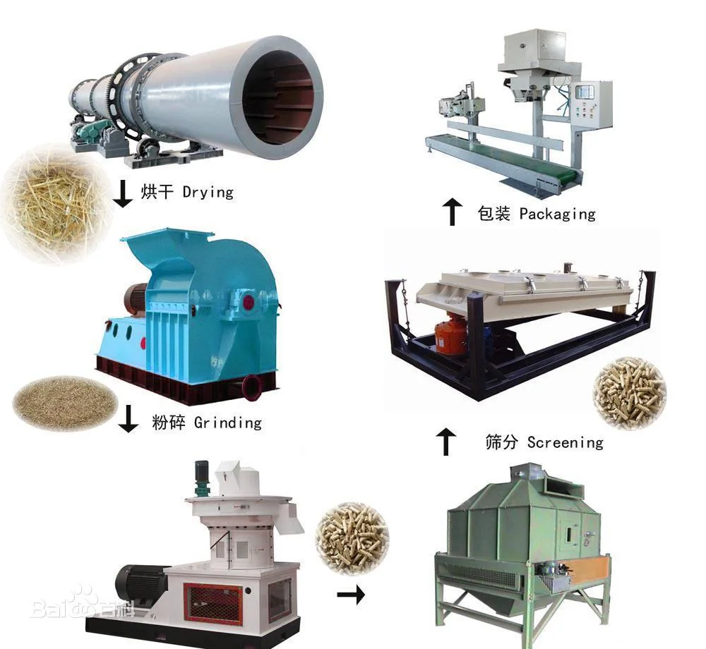 El bagazo de caña de azúcar en la completa línea de producción de pellets