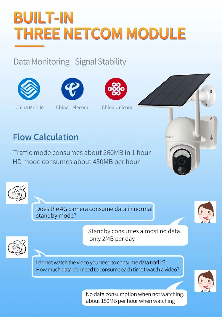 Solar Panel 4G 3MP Outdoor Camera with Two-Way Voice Intercom