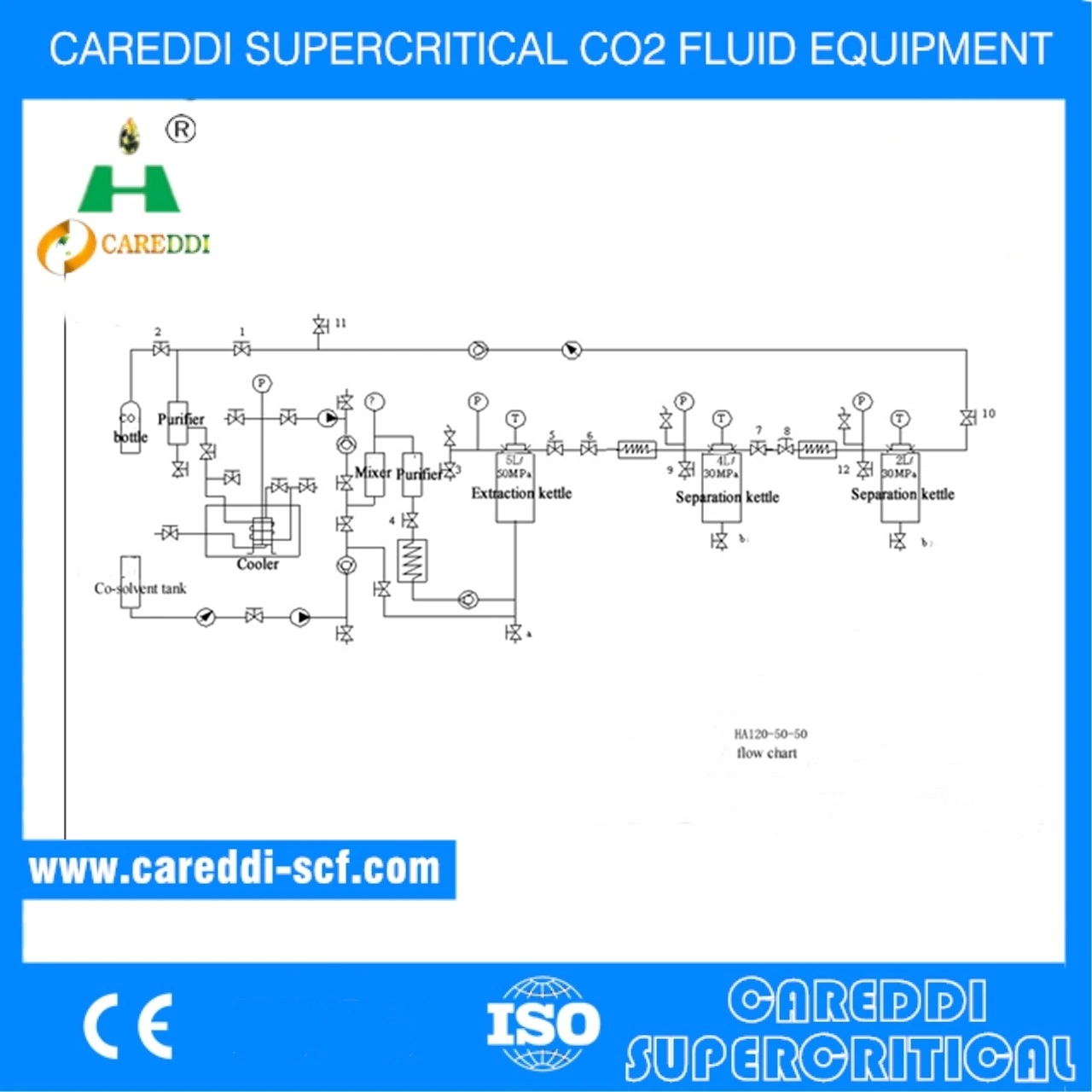 Easy Operation Supercritical Fluid Extraction Plant of 20L for Juniper Oil