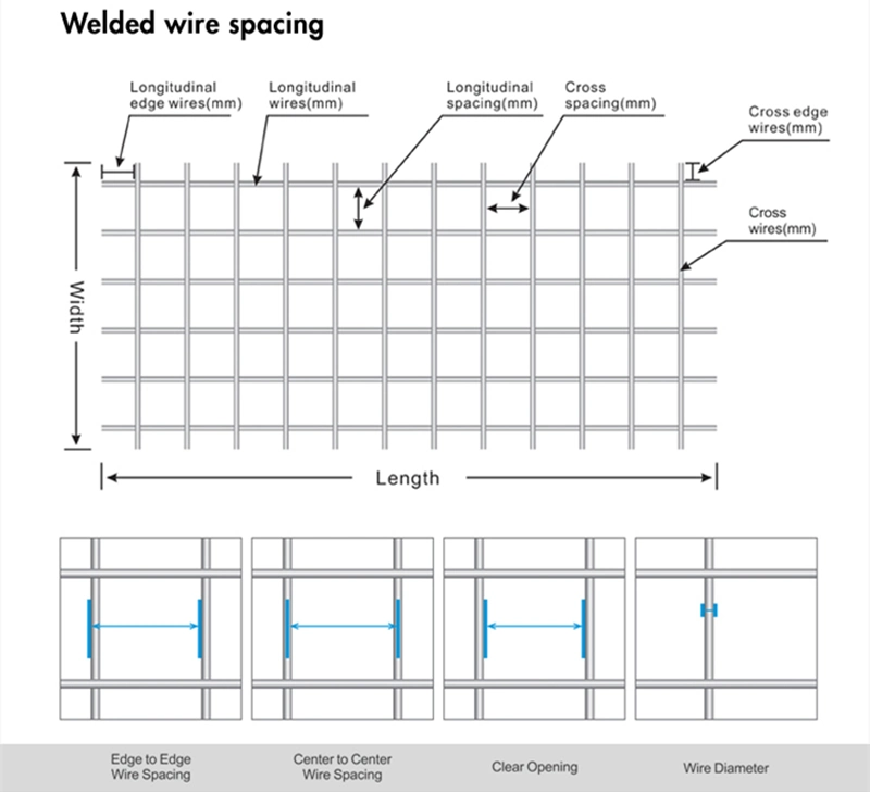 Factory Supply Rebar Steel Deformed Wire Mesh Panels Concrete Stucco Ribbed Wire Netting Steel Reinforcing Concrete Slab Mesh