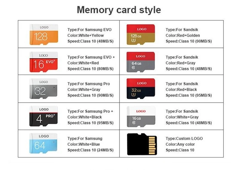 100% Real Capacity Memory Card 8GB 16GB 32GB 64GB 128GB Card Class 10 High Speed TF Card