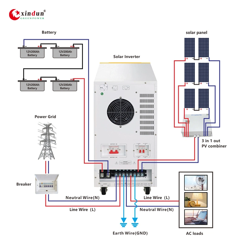 10kw 10kwh 40kw 1MW Auto Solar Panel Irrigation Tracking System with Batteries Powerwall