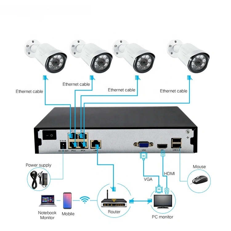 Full HD 1080P 4CH Poe NVR Kit CCTV Home Security Kit