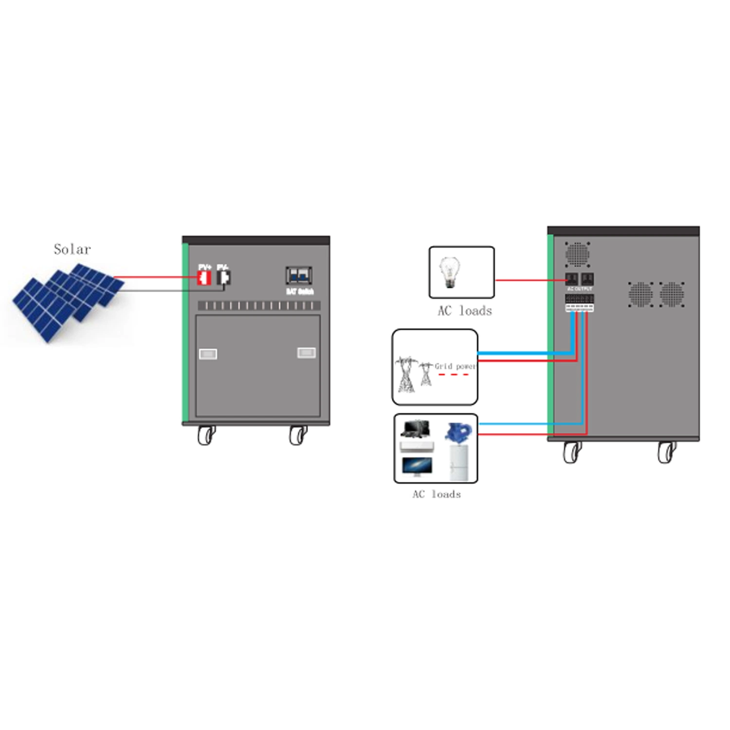 Los productos de energía doméstica industrial fuera de la red de la estación de 8kw de potencia de 5kw del Sistema Solar Completo