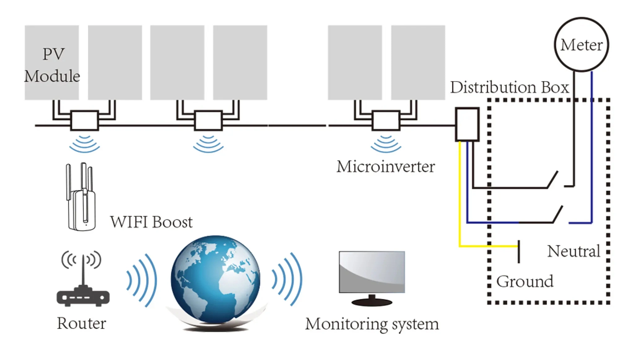 Solar Panel with Micro Inverters 600W 1600W 300W Balcony Micro Inverter