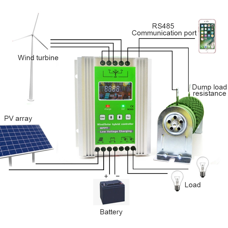 JNGE 48V 2000W Wind Turbine Charge controller with Wind Generator MPPT Boost Charging Function and Dump Load Device Optional WiFi GPRS