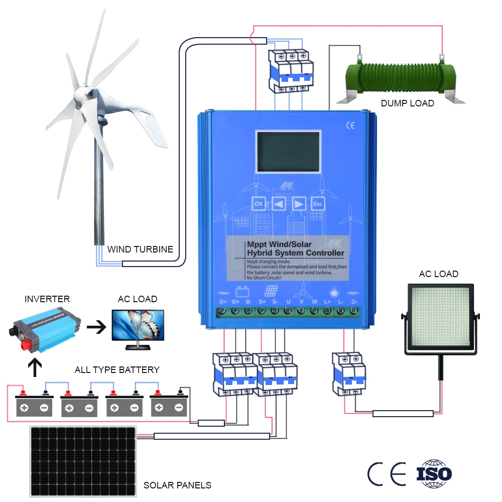 Smaraad MPPT 1000W 12V Wind- und Solar-Hybrid-Controller Startseite Verwenden