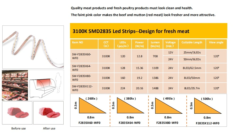 2835 120LED/M 12,8W/M LED-Shelf-Leuchte für Fresh Zone