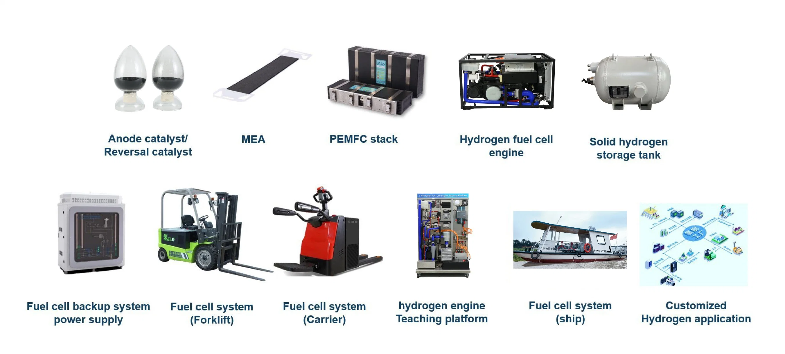 Hydrogen Fuel Cell Membrane Electrode Mea Proton Exchange Membrane for Pem Stack and Motive Applications