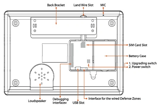 LCD GSM-Alarmsystem mit RFID-Steuerung (es-G66B)