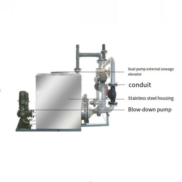 Industrial Electric High Pressure Waste Water Treatment Equipment for Rain Water Drainage