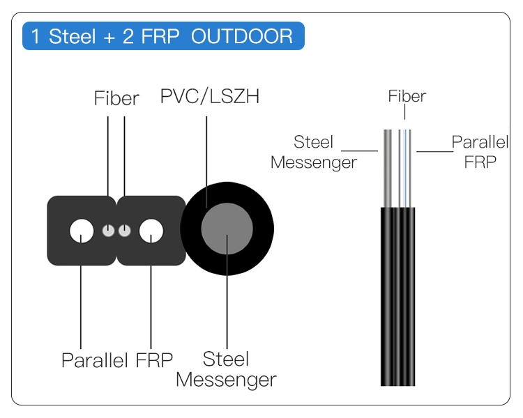 FTTH Indoor Single Mode 2 Core 4 Core G657A1 LSZH Optische Optik