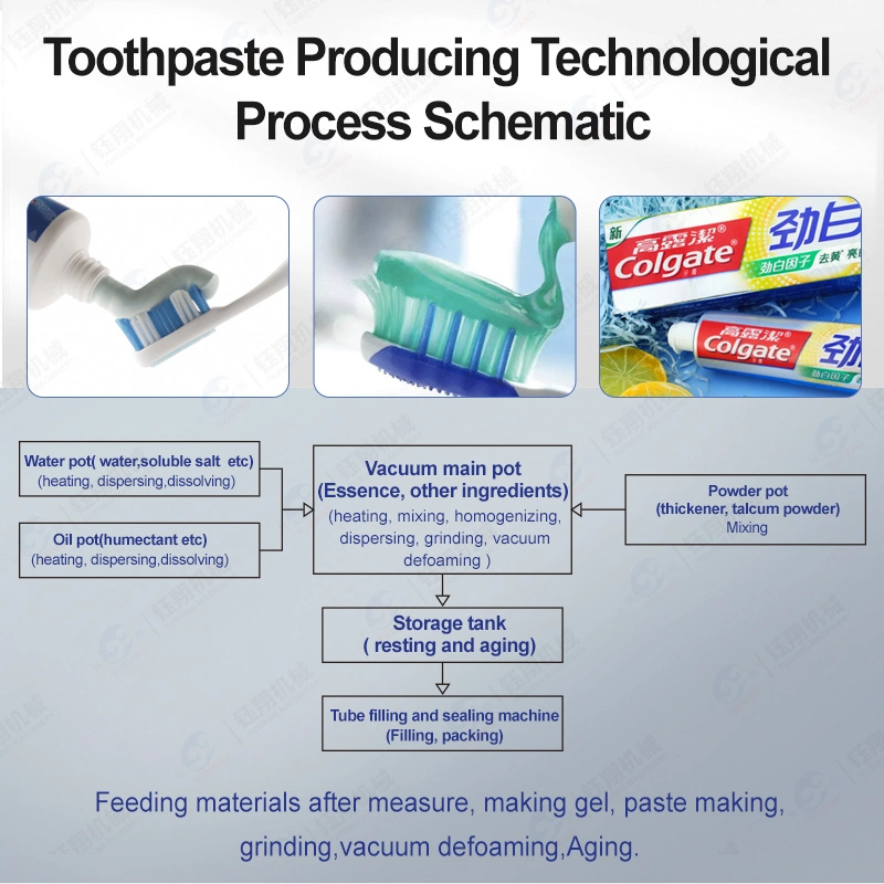 100L, 500L, Toothpaste Production Line Toothpaste Equipment Emulsion High Shear Homogenizer