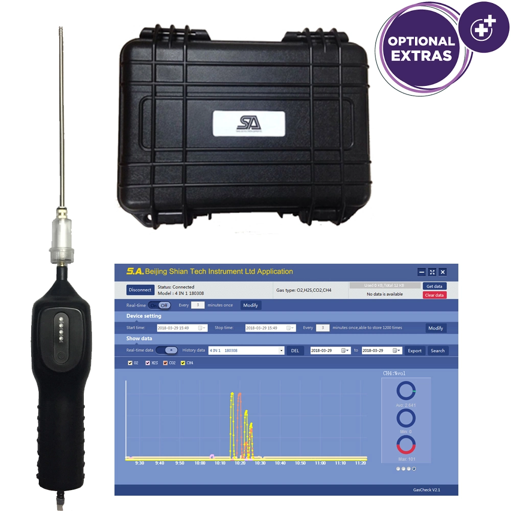 Industrial Single Gas Detector Nitric Oxide Detector (NO gas) with Optional Pump