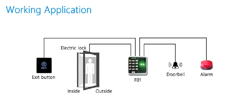 Tarjeta inteligente biométrico de huellas Lector de Control de acceso (F01).