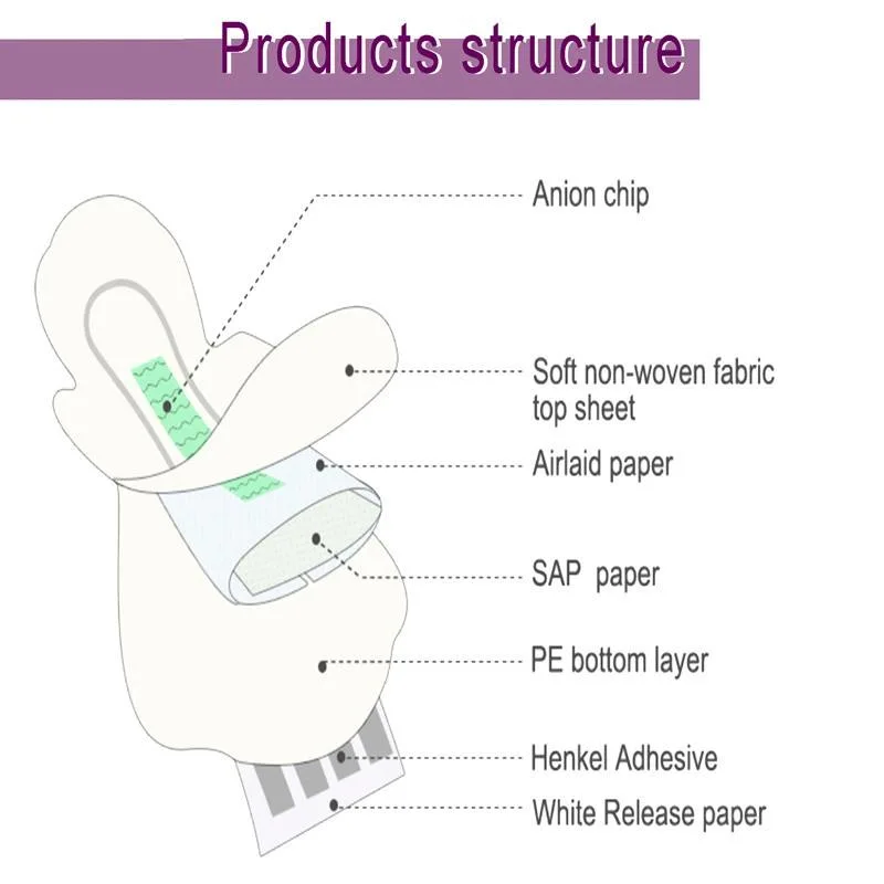 Muestra gratuita de calidad Premium Disposable Winged Sanitary Napkin Gigafactory in China Mayorista/Proveedor