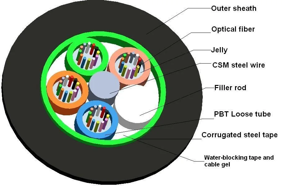 Communication Cable Optic Fiber Optical