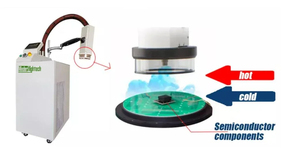 Component Temperature Test Gas Refrigeration Device