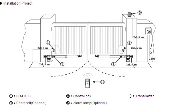 China Remote Control Door Opener