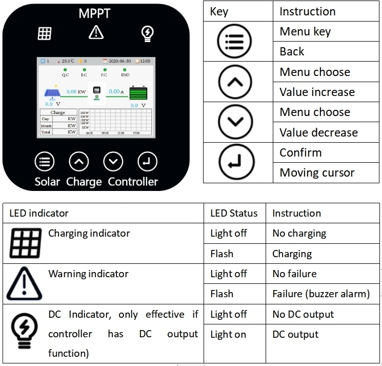 Sistema modular de alta calidad cargador de carga de viento de Power Panel controlador híbrido solar