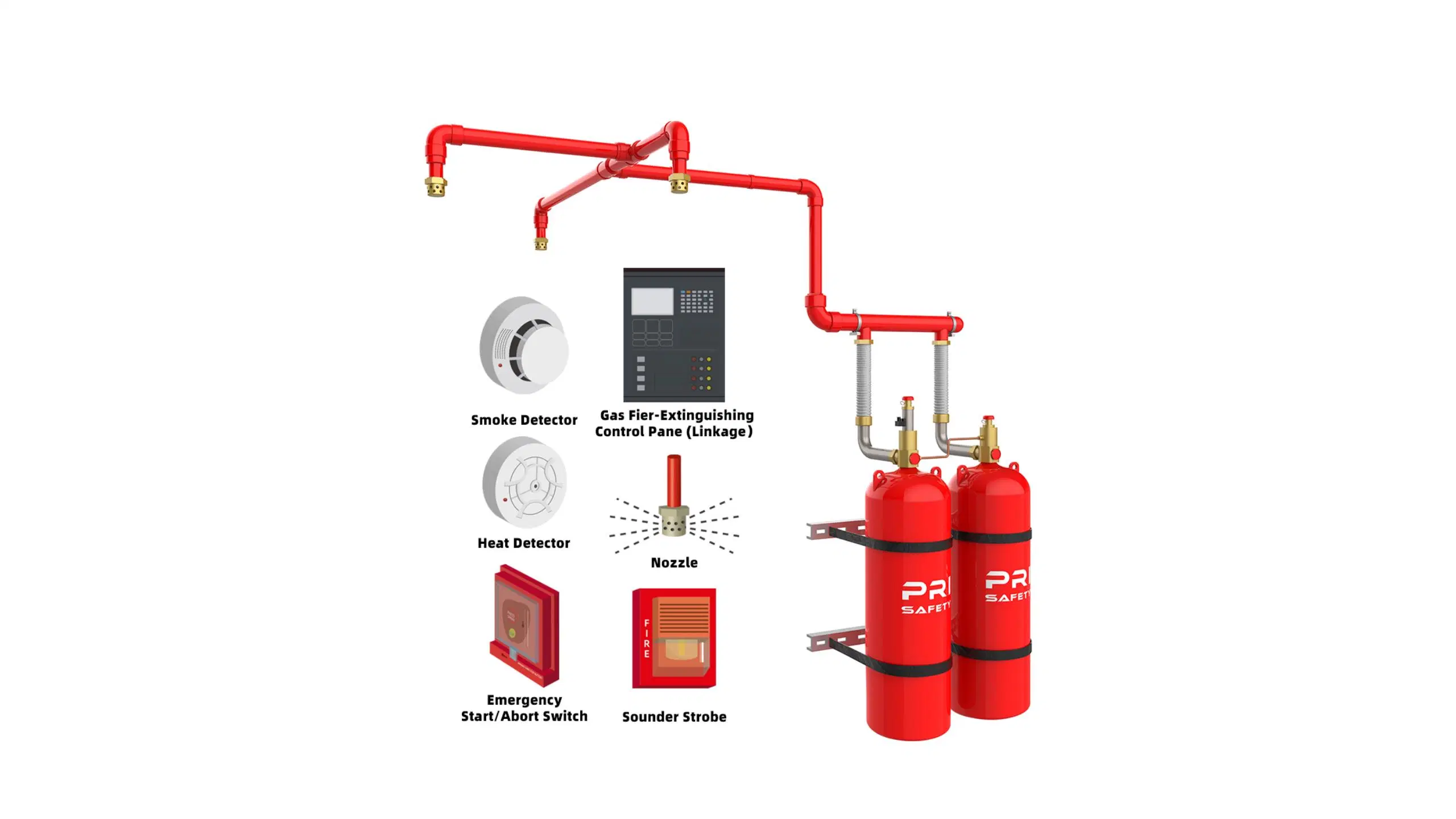 Gas Fire Suppression Systems, Novec 1230 Fire Suppression, FM200 Fire Suppression