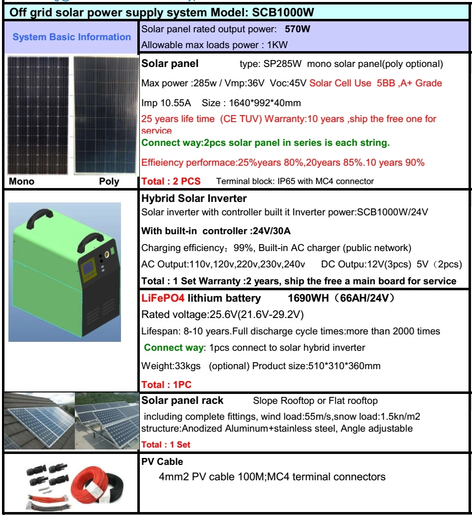 Portable Solar Phone Charger 1000 Watts Solar Inverter System