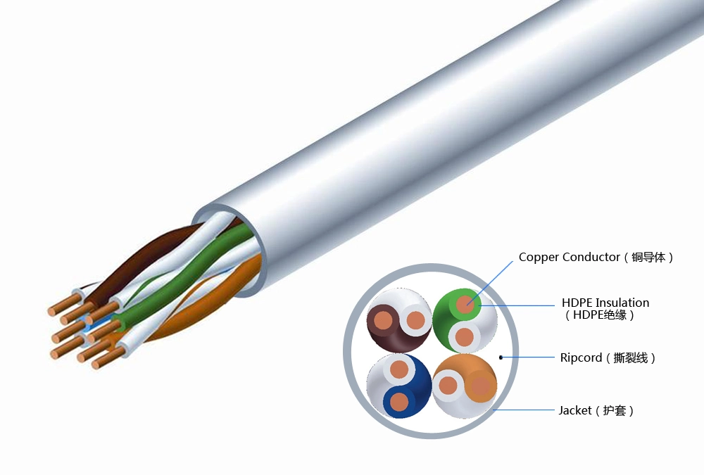 High quality/High cost performance High Speed 0.51mm Solid LSZH PVC Indoor UTP Network Cable