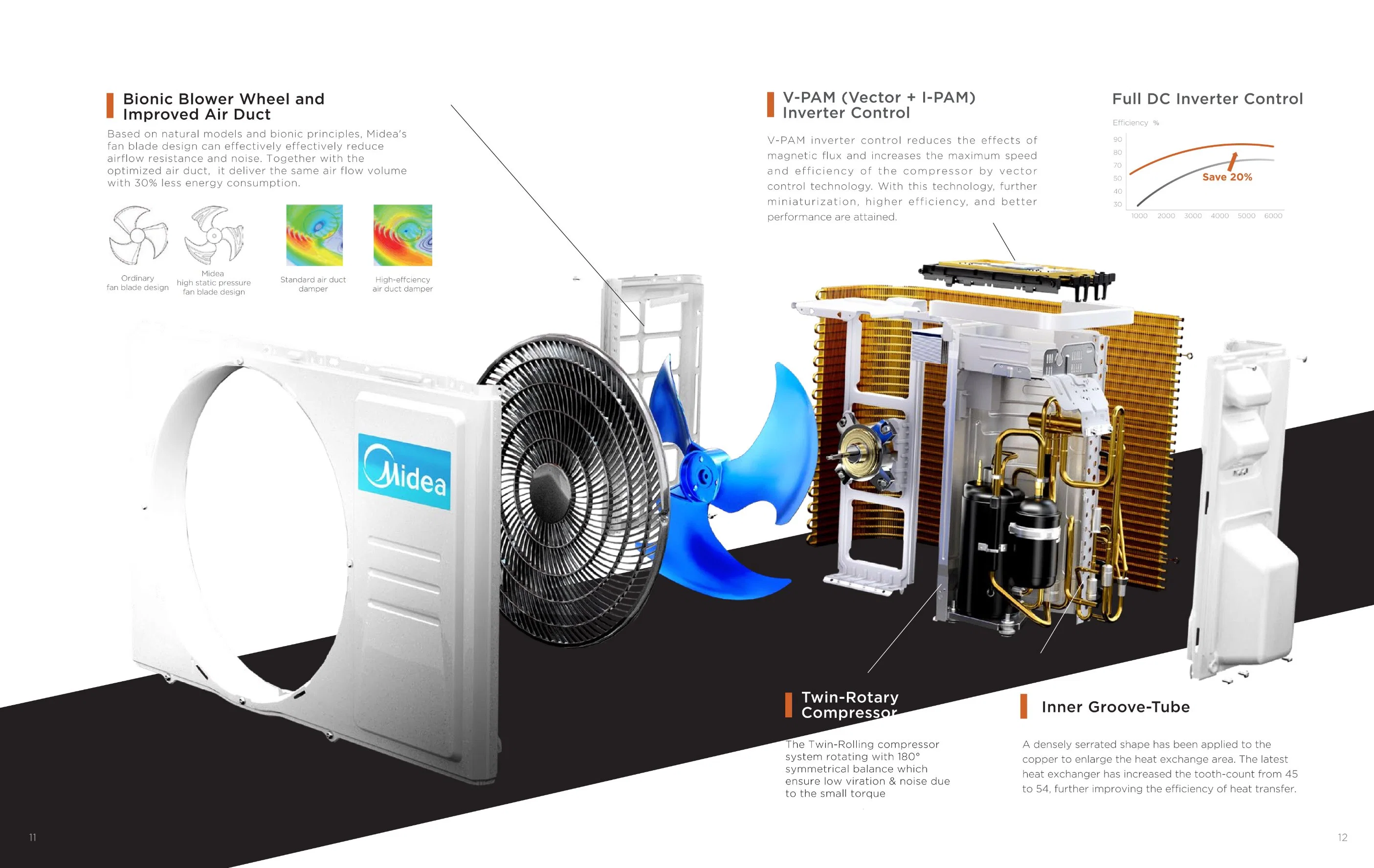 Midea Smart 12kw Long Piping Length Mini Vrf Air Conditioning Airco AC Air Conditioner ODU for Commercial for Airports