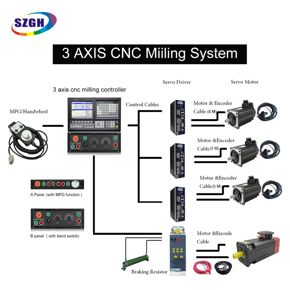 Szgh CNC Controller 1000mdb CNC System 5 Axis PLC Absolute CNC Milling Controller