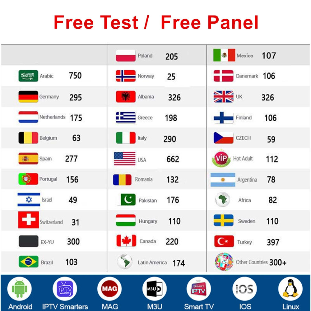 Panel de revendedor de IPTV de la India India Suscripción crédito Servidor M3U Código 4K