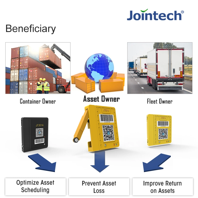 Jointech Jt301A alarma de sensor de puerta Smart Logistic Container Hidden Truck Navegador GPS Tracker 4G dispositivo portátil de seguimiento de activos