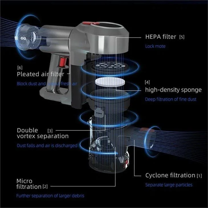 Potente limpiador Filtros de 6 capas aspirador de varilla inalámbrico duradero Más limpio