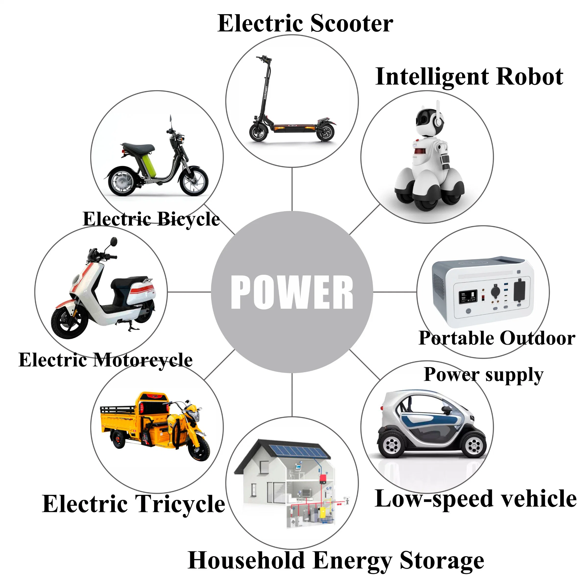 15ah Cylindrical Lithium Battery with LiFePO4 for Electric Vehicle Power Supply