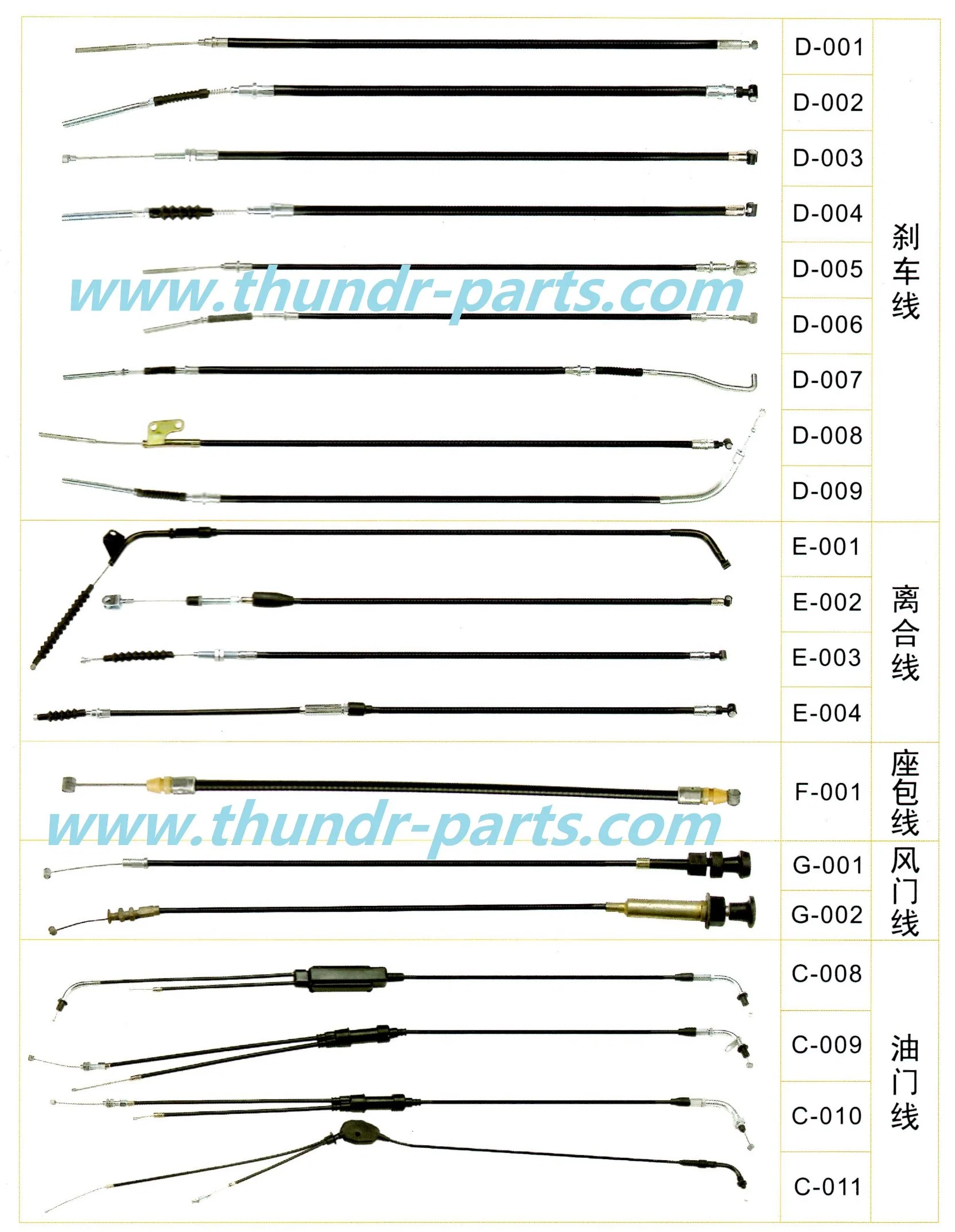 Los cables de la motocicleta para freno/Velocímetro/metro/Tacómetro/Acelerador/Gas/embrague/estrangulador Pgt Mbk Piaggio