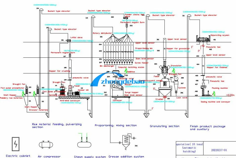 5 Ton Per Hour Hkj 350 Livestock Poultry Animal Feed Pellet Production Machine Animal Feed Flat Die Pellet Machinery Fertilizer Pelletizer Machine