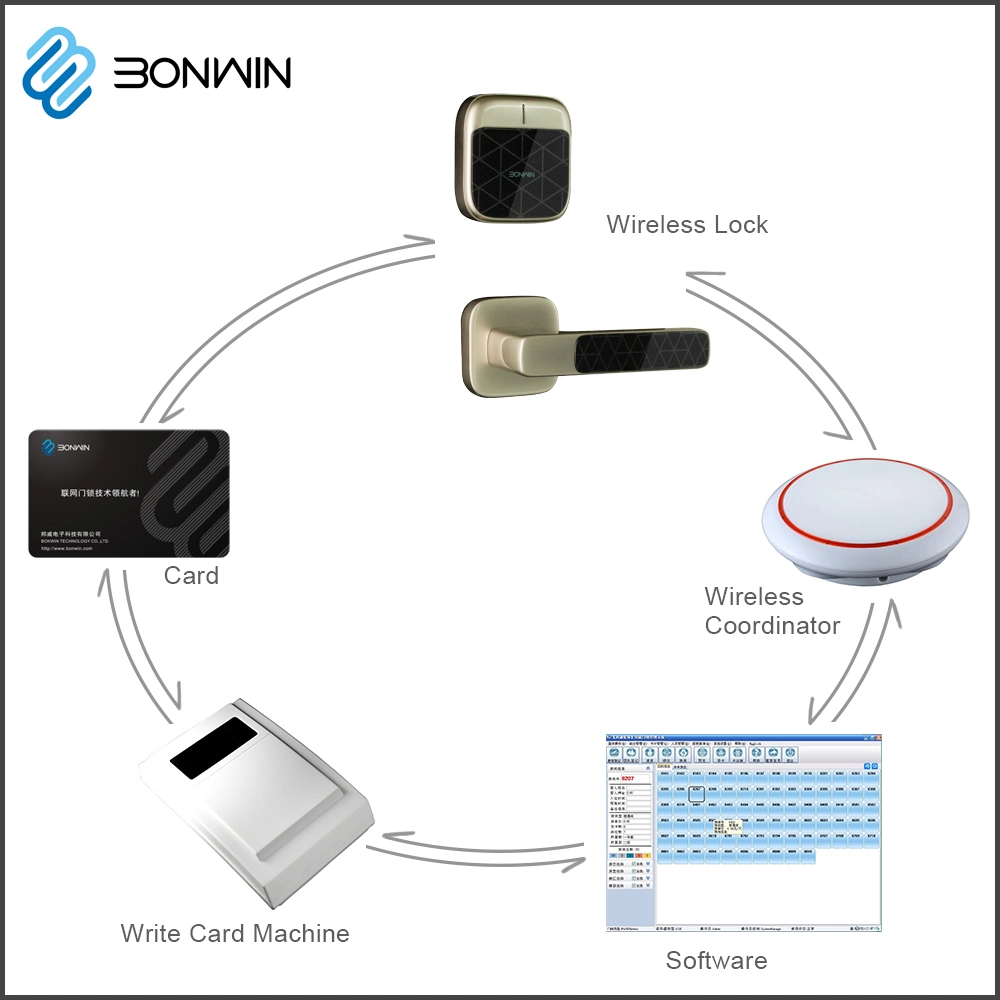 Serrure de porte intelligente RFID sans fil pour hôtel avec contrôle à longue distance de 500 m en sous-GHz.