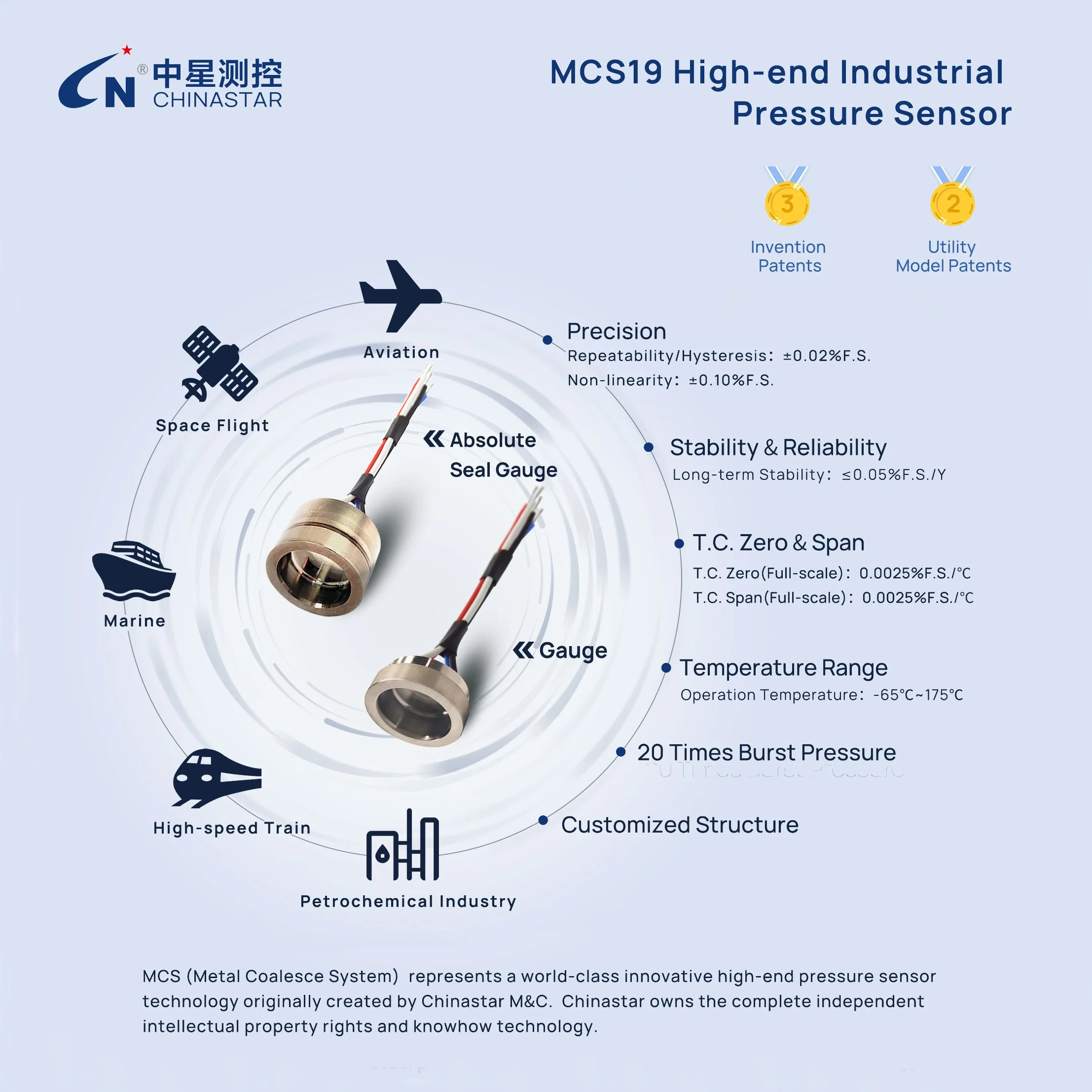 Manufacturer Water Oil Gas Viscous Liquid High Burst Pressure Sensor