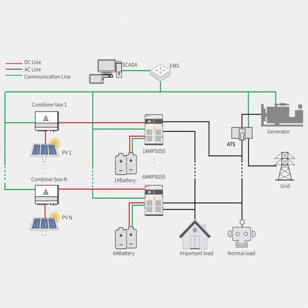 1 МВТ 2MW мощностью 3 Мвт и внесетевых солнечной системы питания литиевые батарейки System Utility контейнер для хранения энергии