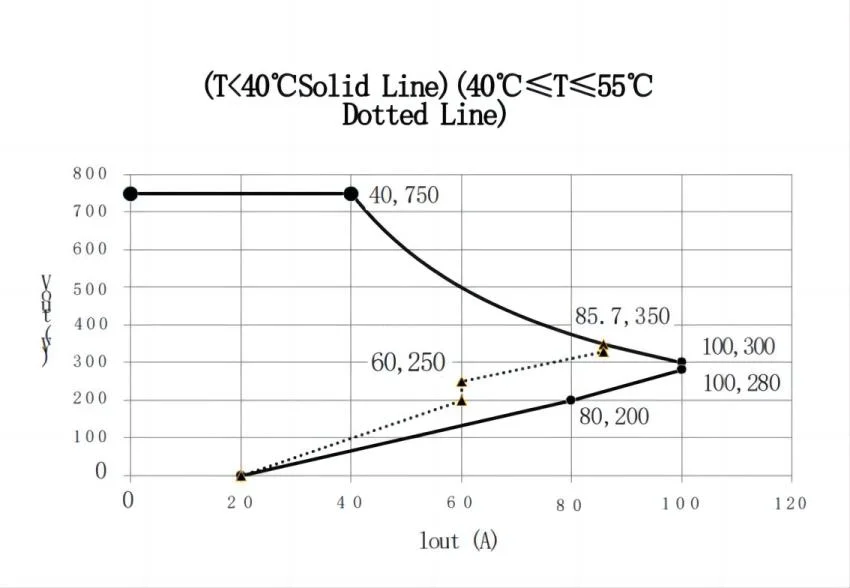 Flüssigkeitsgekühlter EV-Ladewandler 30kw für AC/DC-Lademodule