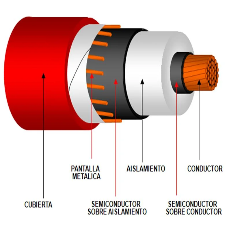 12/20kv Cu/XLPE/Cts/PVC/Awa/PVC 240 300 400 500 630 Sq mm Câble unipolaire